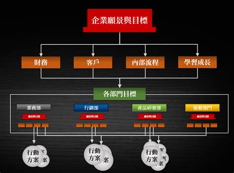 公司部門有哪些